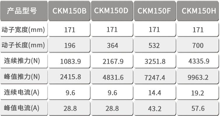 CKM150直线电机表格模板.jpg