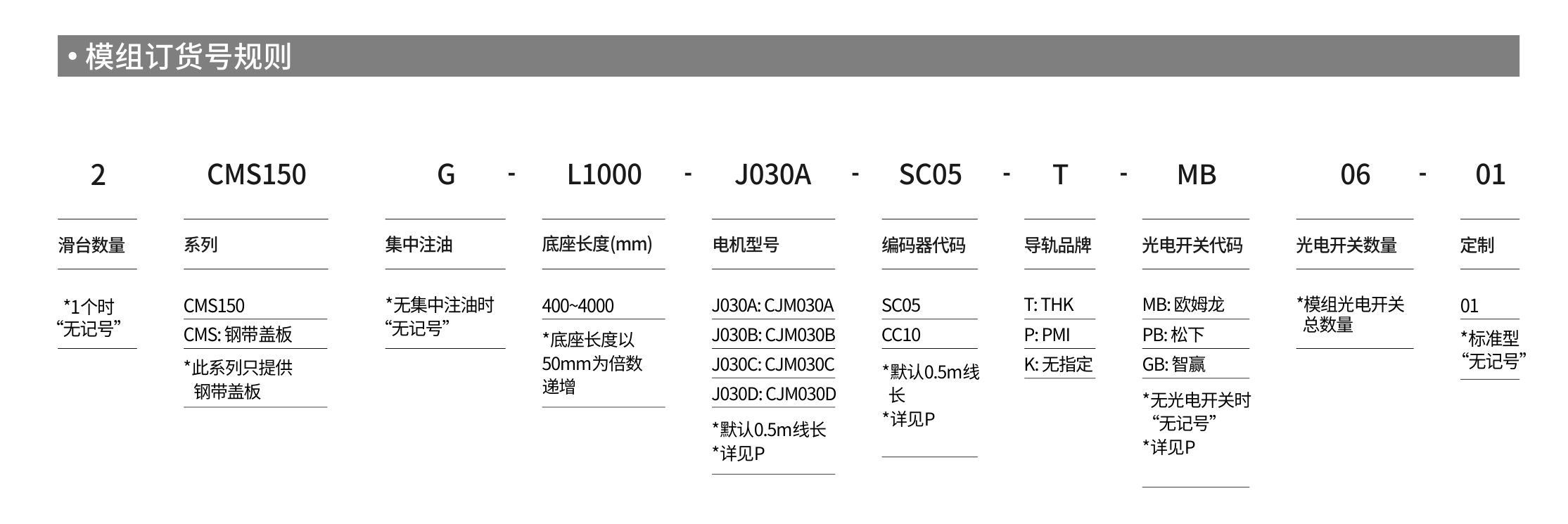 欧博官网直线模组CMS150产品详情.jpg