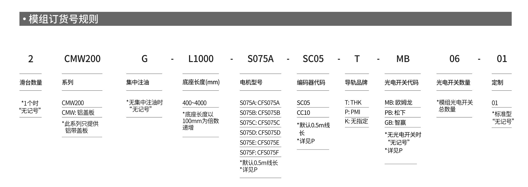 欧博官网直线模组CMW200产品详情.jpg